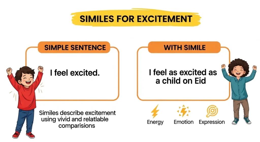 As excited as a child on Eid