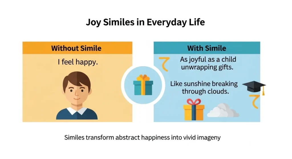 Similes for Pure Joy